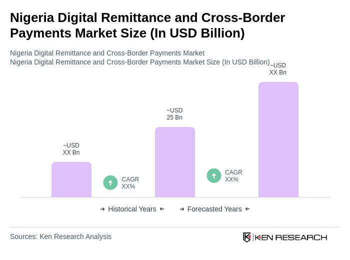 Nigeria Digital Remittance and Cross-Border Payments Market Size